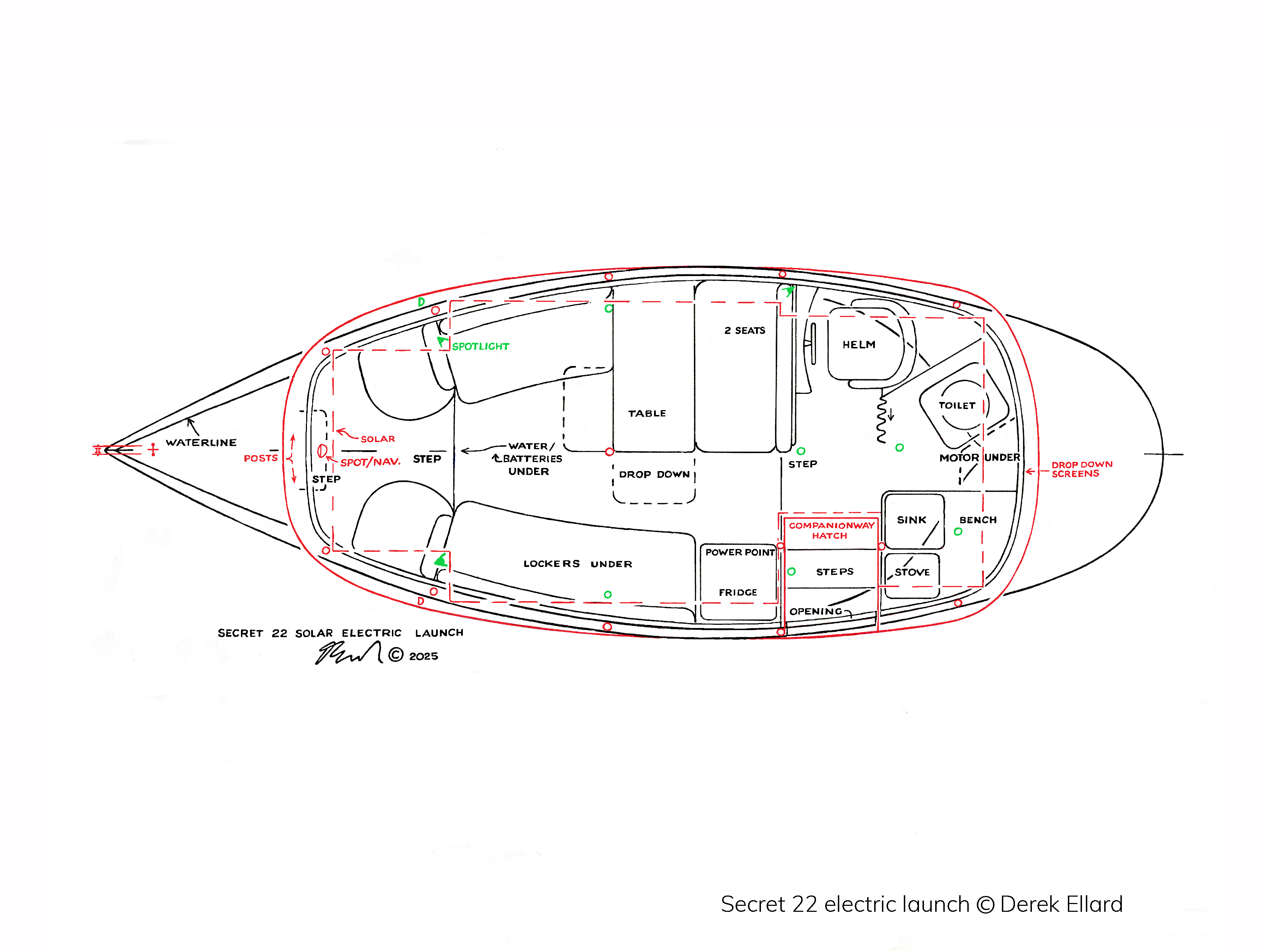 Secret 22 electric launch plan